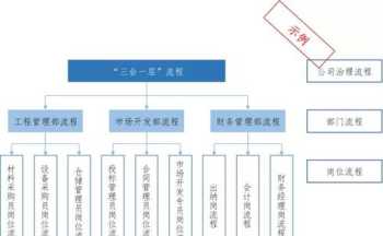 施工企业财务管理流程包括 施工企业财务管理流程