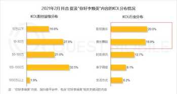 移动互联网营销培训 移动互联网培训材料