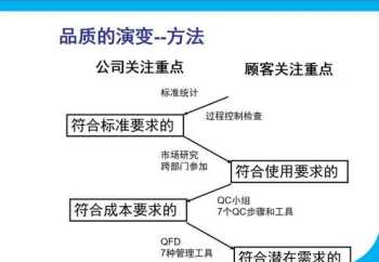 达内2024学费价格表 达内学费价格表 15800