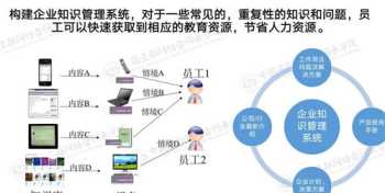 通信互联网培训内容怎么写简历 通信互联网培训内容怎么写