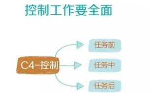 论企业中的管理与沟通 企业管理者的沟通技巧