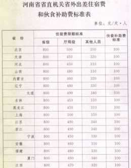 南阳出差住宿标准2024 南阳市差旅费报销管理制度