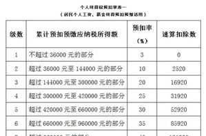 室内平面图手绘 室内平面图手绘草图