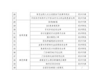 广元市机关差旅费管理 四川省省级机关差旅费