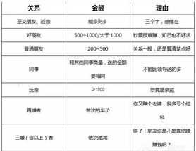 会计取证 中级会计师取证流程