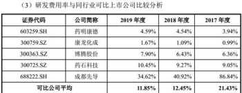 学c编程学校要几个月 学c编程要多久