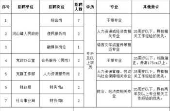 福州人力资源考试中心官网 福州人力资源考试