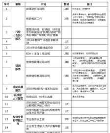 英语作文中如何写新闻报道。主要注意哪几点 150 短篇英语新闻80-90词