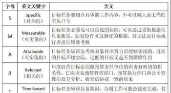 职业目标培训计划 职业目标培训计划书