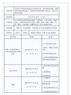 试剂管理人员培训内容记录范文 试剂管理人员培训内容记录