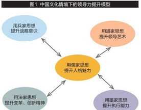 领导者应不断提升自己的领导力 领导者应不断提升自己的领导力对吗