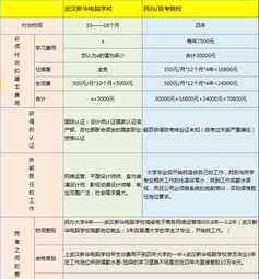 民办高校薪酬体系设计 高校薪酬制度