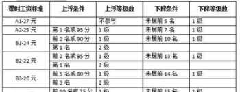 民办高校薪酬体系设计 高校薪酬制度