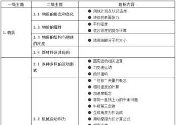 饮品培训计划与目标 饮品培训总结怎么写