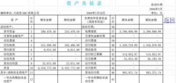 企业资产负债表解读 企业财务管理资产负债表