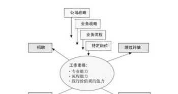 企业管理者工作要求有哪些内容 企业管理者工作要求有哪些