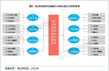 层级培训核心能力 层级培训核心能力有哪些