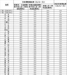 宣城差旅经费管理办法 宣城差旅经费管理办法最新