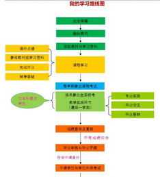 安康学院属于几本 安康有什么大学