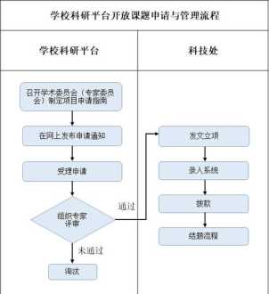 课程研发流程费用预算 课程内容研发