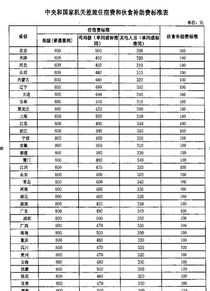 怎么报考会计证书 怎么报考会计证