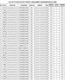 中加枫华 孩子想去中加枫华，这学校靠谱吗