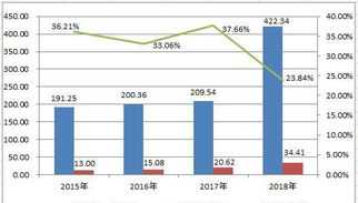 我们的课程体系怎么研发的英文 我们的课程体系怎么研发的