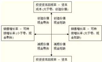 企业财务管理的风险点有哪些 企业财务管理的风险点