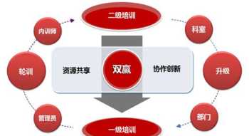 内训师培训开发系列课程 内训师培训课程有哪些主题