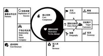 企业管理者的重要性 怎么认识企业管理者的优势