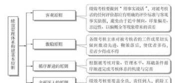 怎么研发课程体系建设思路和方法 怎么研发课程体系建设思路