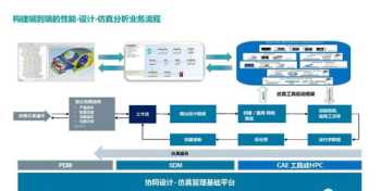 怎么研发课程体系建设思路和方法 怎么研发课程体系建设思路