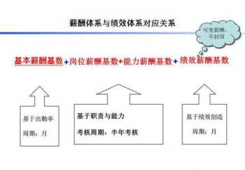 新东方托福网络课堂 新东方托福在线培训