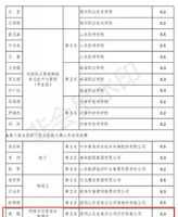 逆流重生诗句 曾把禅机销此病