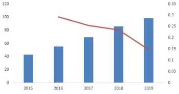 企业财务管理系统逻辑模型 企业财务系统研究