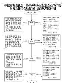 国有企业审计部门工作职责 国有企业财务管理和审计