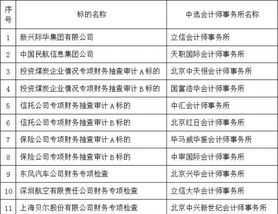 国有企业审计部门工作职责 国有企业财务管理和审计