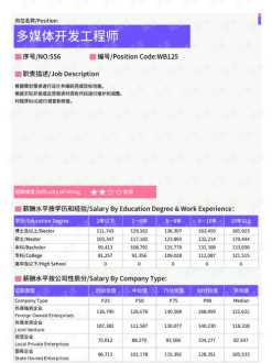 医院仓库岗位技能培训纲要内容 医院仓库岗位技能培训纲要