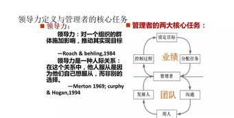 提升领导力的路径和方法是什么 提高领导力主要应从哪三方面