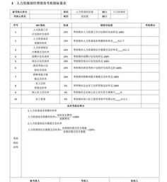 绩效考核人力资源 人力资源的绩效考核的含义