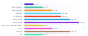 杭州会计培训学校排名 杭州会计培训学校排名
