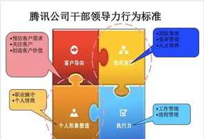 如何提高企业管理者素养的方法 如何提高企业管理者素养