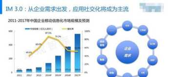 社交系统的研发与实践课程 社交课题