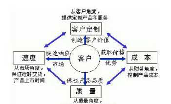 关于企业战略规划 关于企业战略规划的论文