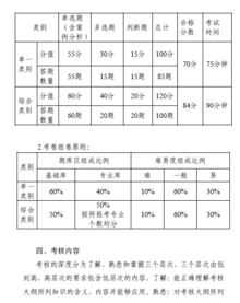 新概念3是几年级 新概念第三册课文译文