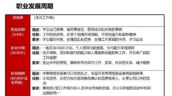 景区的工作规划与思路 景区员工职业生涯规划