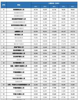 关键词seo培训 seo关键词写法