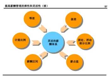 自动化技术员薪酬体系设计 自动化技术员薪酬体系设计