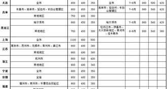 顺德公办初中排名 顺德一中实验学校