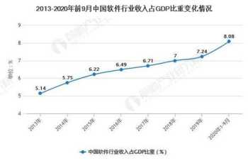 ERP在现代企业财务管理中的运用 erp在企业财务管理中的应用